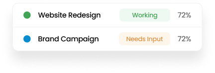Active projects with status and progress